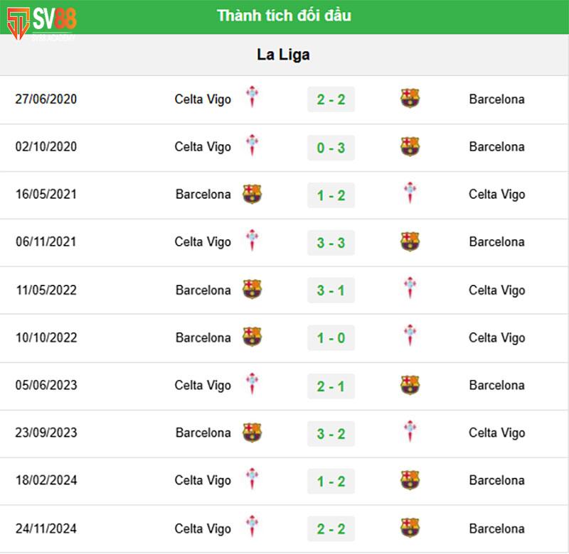 Lịch sử đối đầu và phong độ gần đây Barca vs Celta Vigo