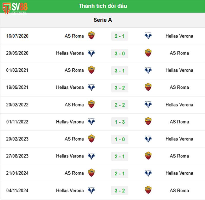 Phân tích thống kê đối đầu Roma vs Verona