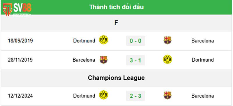 Phong độ & Lịch sử đối đầu Barca vs Dortmund