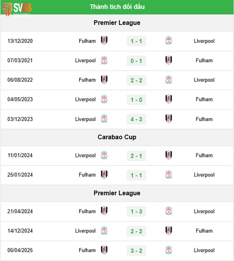 Phong độ & Lịch sử đối đầu Fulham vs Liverpool