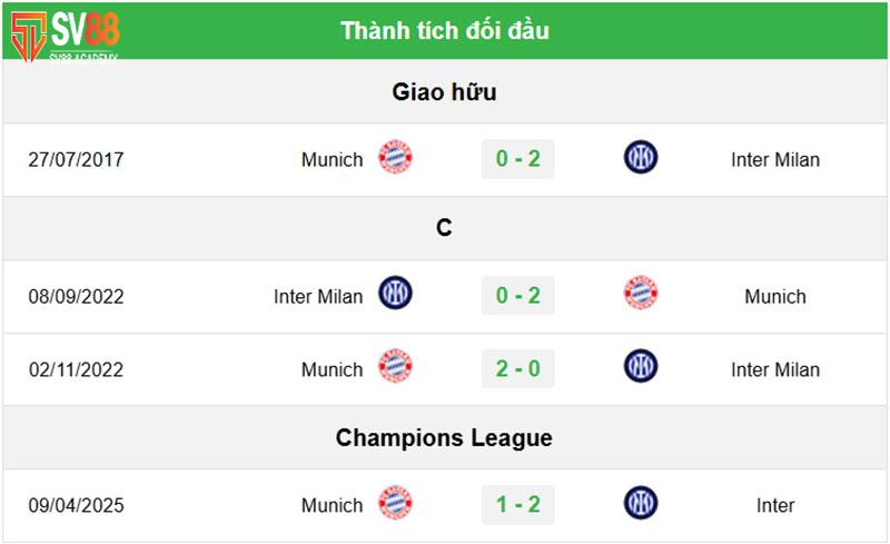 Phong độ & Lịch sử đối đầu Inter Milan vs Bayern Munich