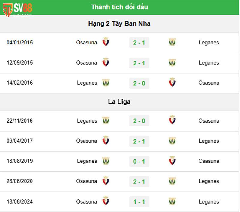 Phong độ & Lịch sử đối đầu Leganes vs Osasuna