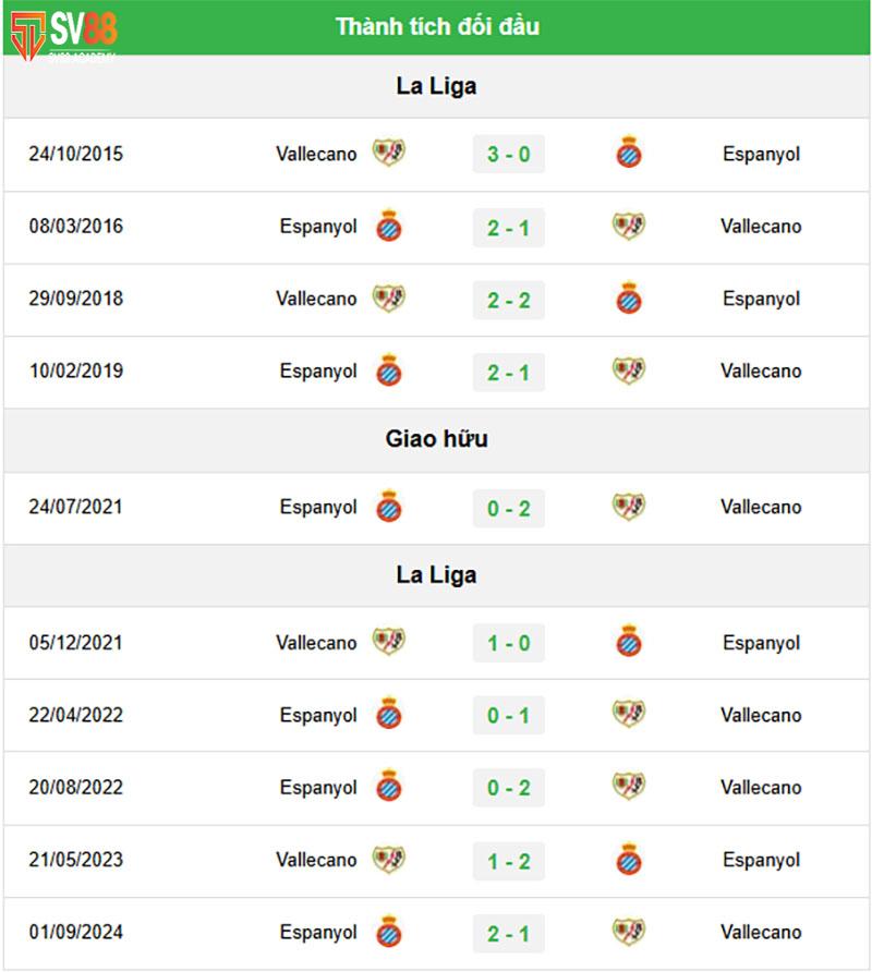 Phong độ & Lịch sử đối đầu giữa Vallecano vs Espanyol