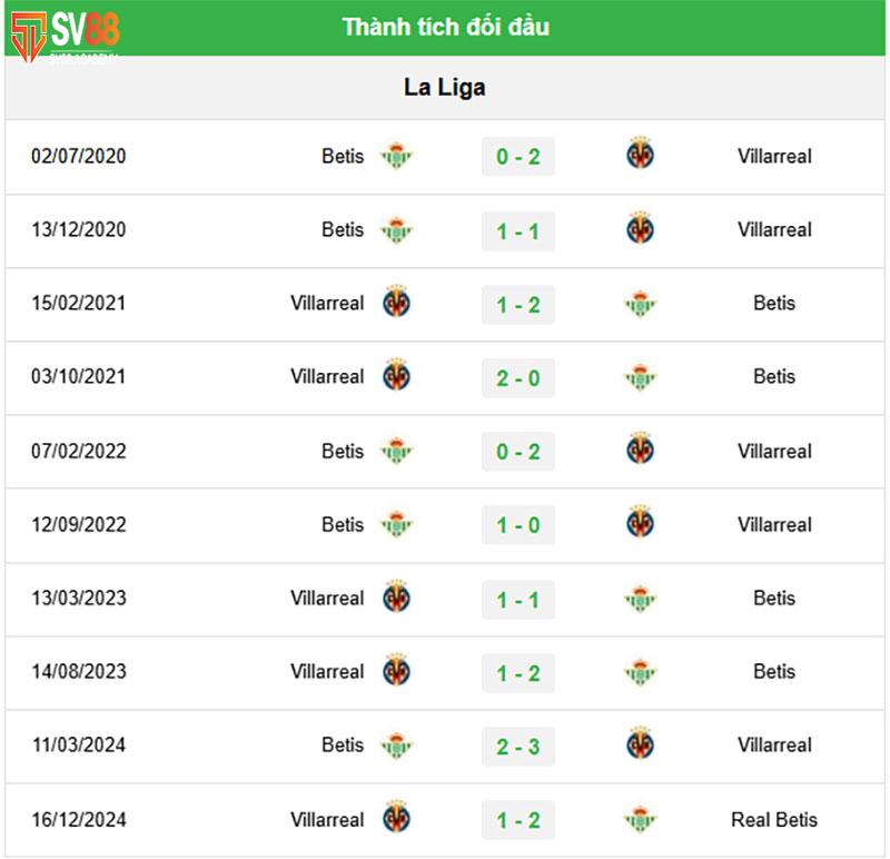Phong độ gần đây và lịch sử đối đầu Betis vs Villarreal