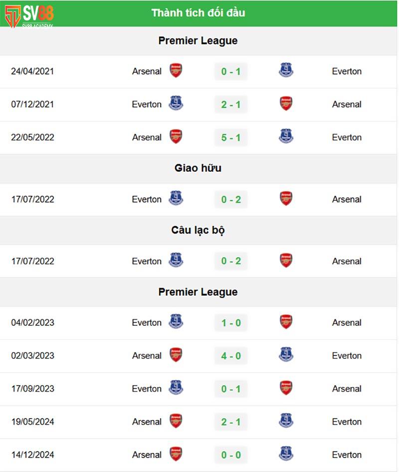 Phong độ gần đây và lịch sử đối đầu Everton vs Arsenal