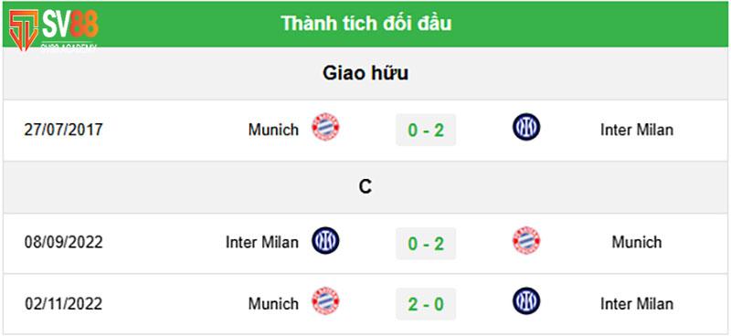 Phong độ gần đây và thành tích đối đầu Bayern vs Inter