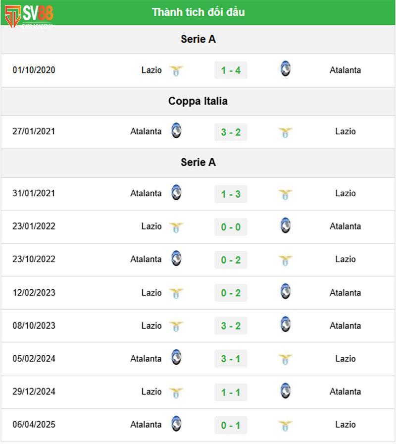 Phong độ và Lịch sử đối đầu Atalanta vs Lazio