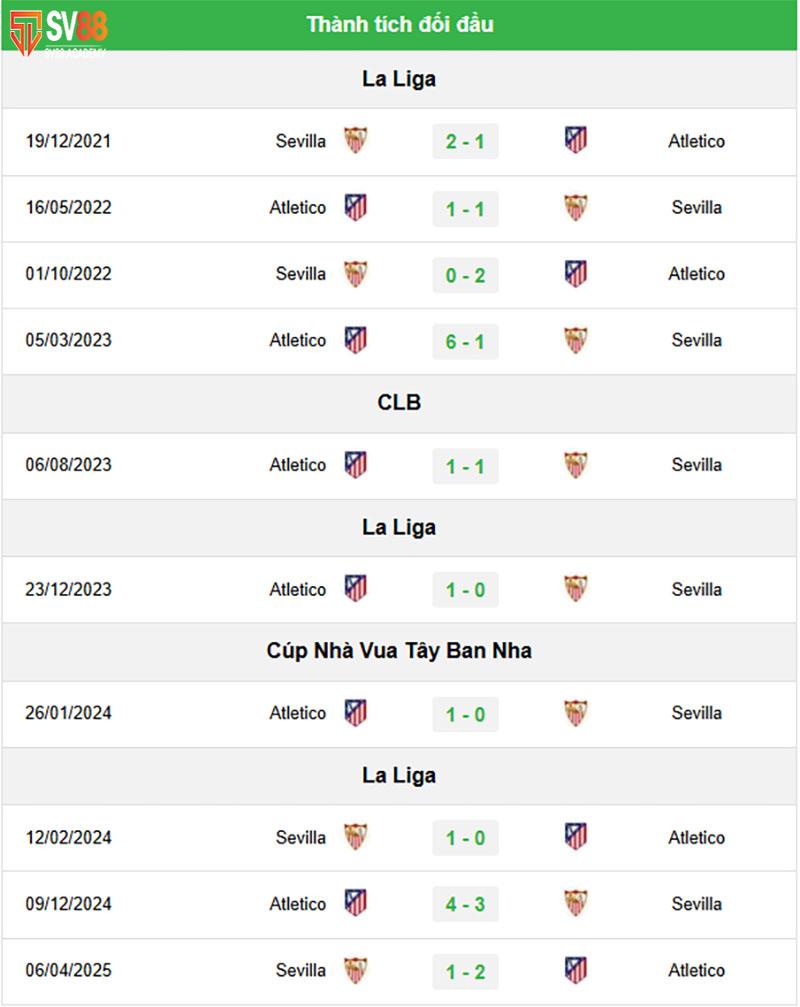 Phong độ và Lịch sử đối đầu Sevilla vs Atletico