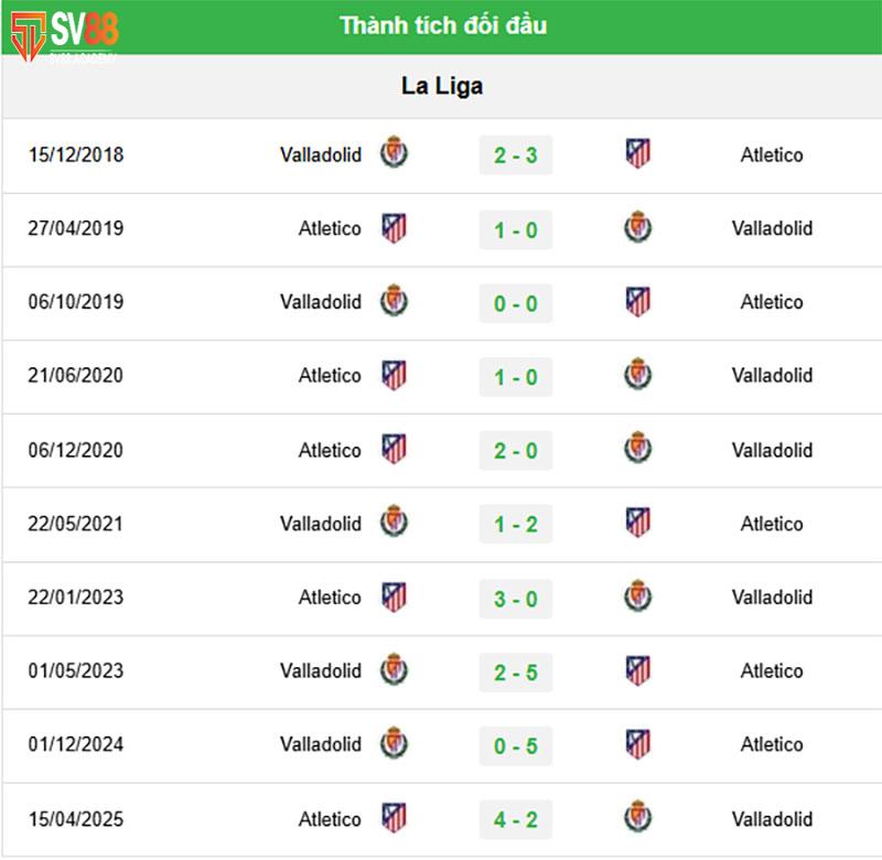Phong độ và lịch sử đối đầu Atletico vs Valladolid