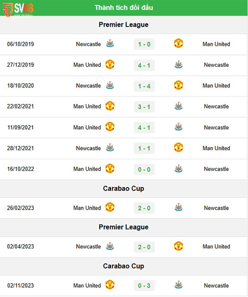 Phong độ và lịch sử đối đầu Newcastle vs MU