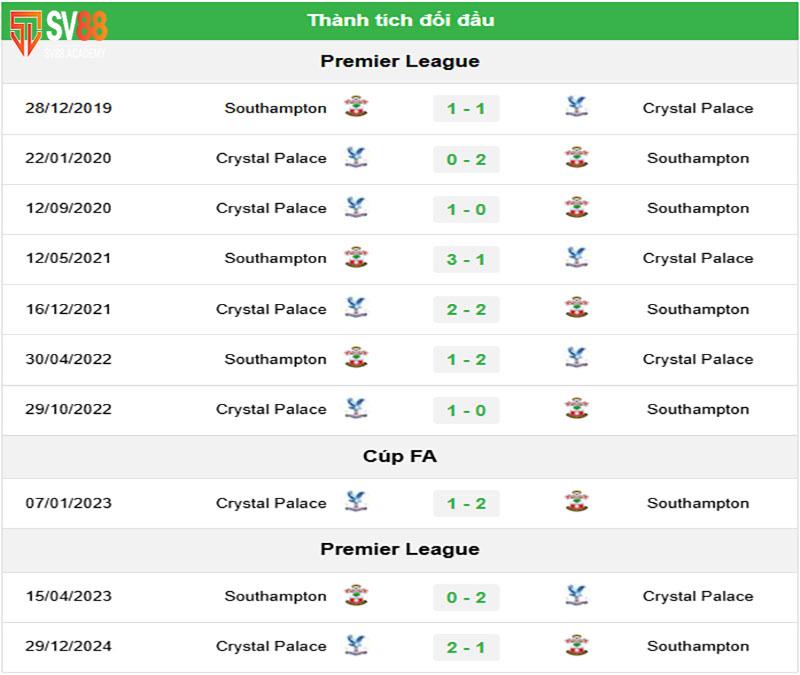 Soi kèo nhà cái Southampton vs Crystal Palace