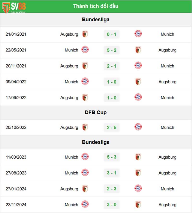 Thành tích đối đầu Augsburg vs Bayern Munich
