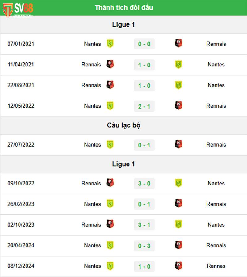 Thống kê phong độ & đối đầu Rennes vs Nantes