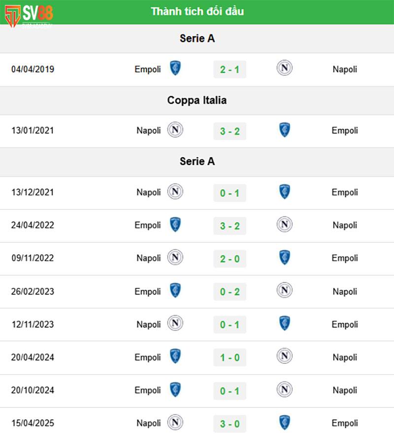 Tình hình lực lượng trước trận đấu Napoli vs Empoli